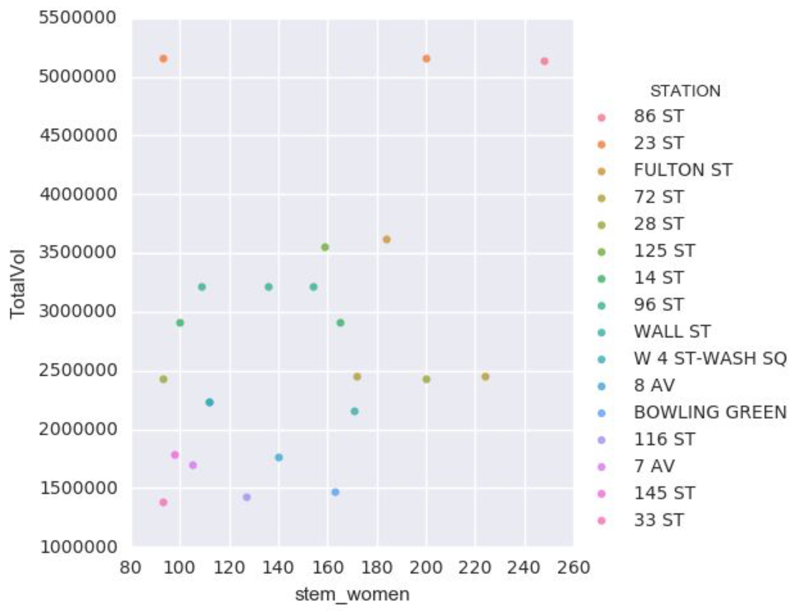 Rank ScatterPlot